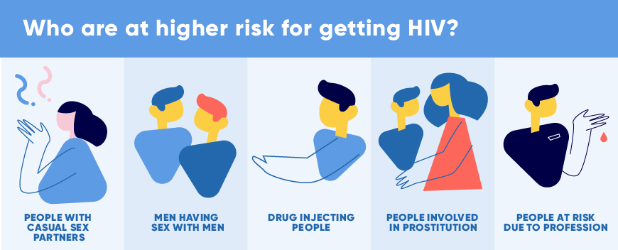 Who Are At Higher Risk For Getting HIV Hiv